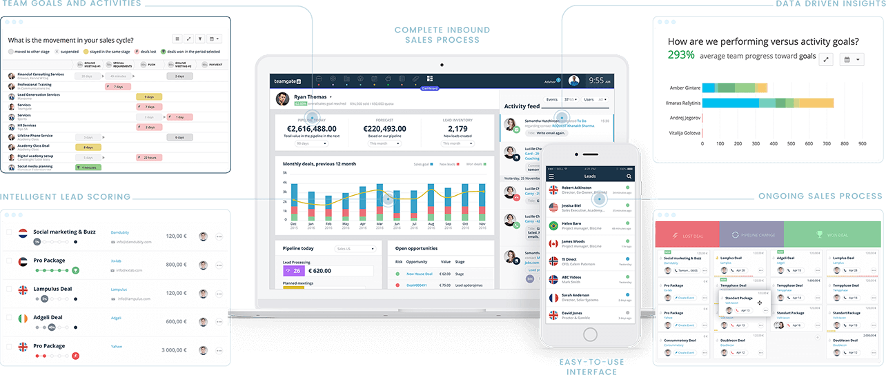 Close your deals faster Teamgate - The simply smart sales CRM