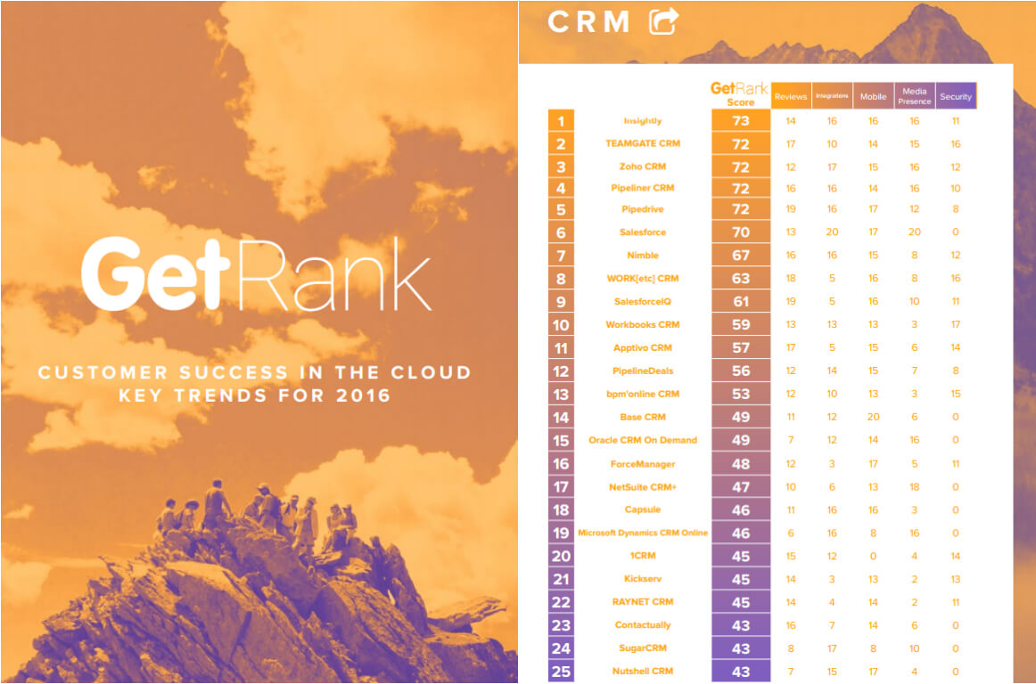 teamgate getapp CRM (1)