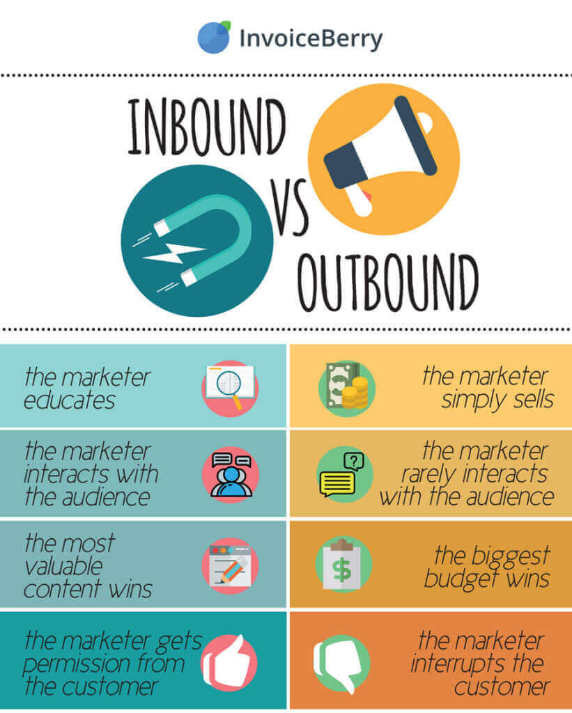 Inbound vs Outbound Comparison