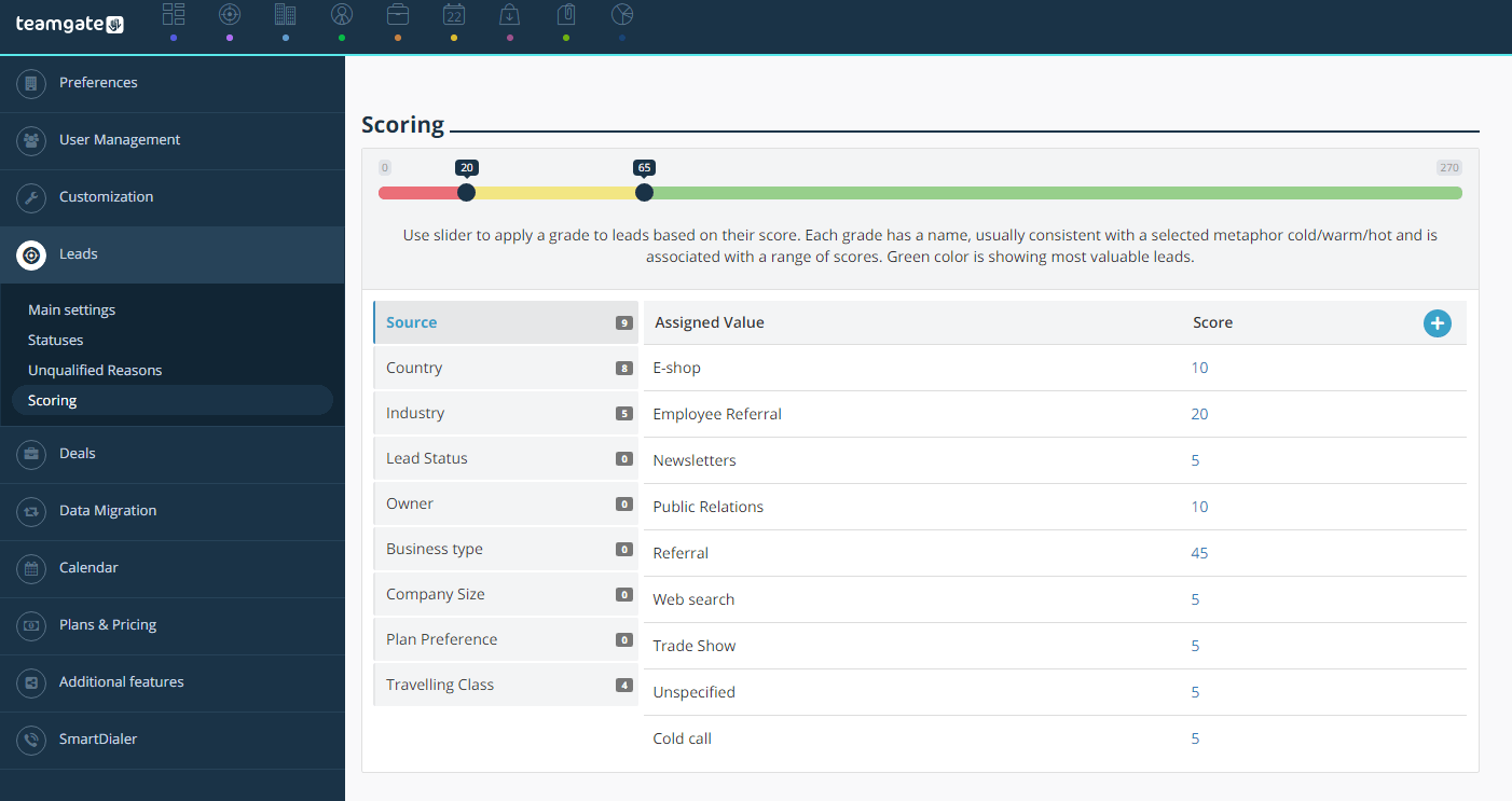 Leads Capturing Lead Scoring