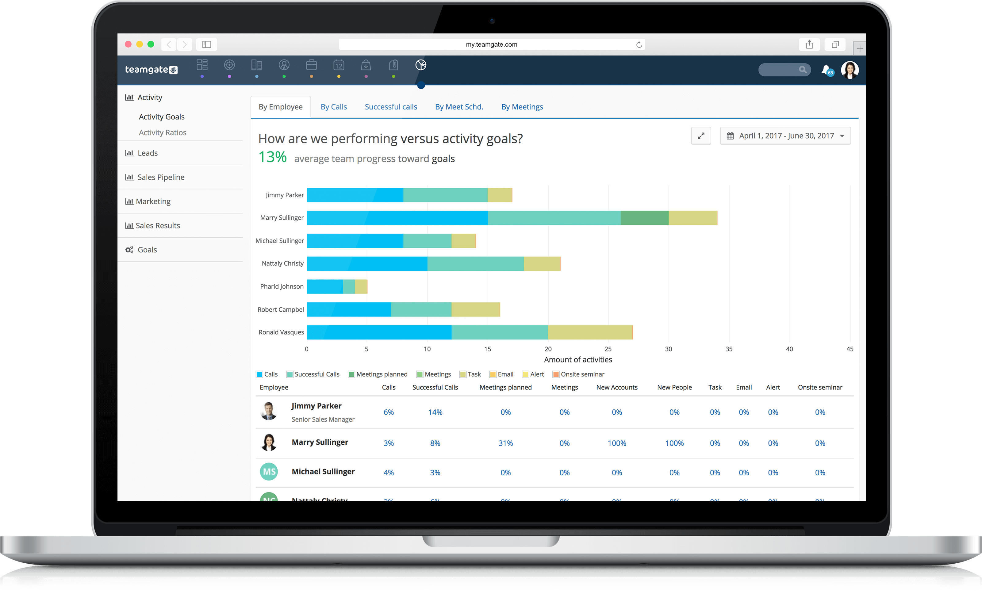 Call Analysis