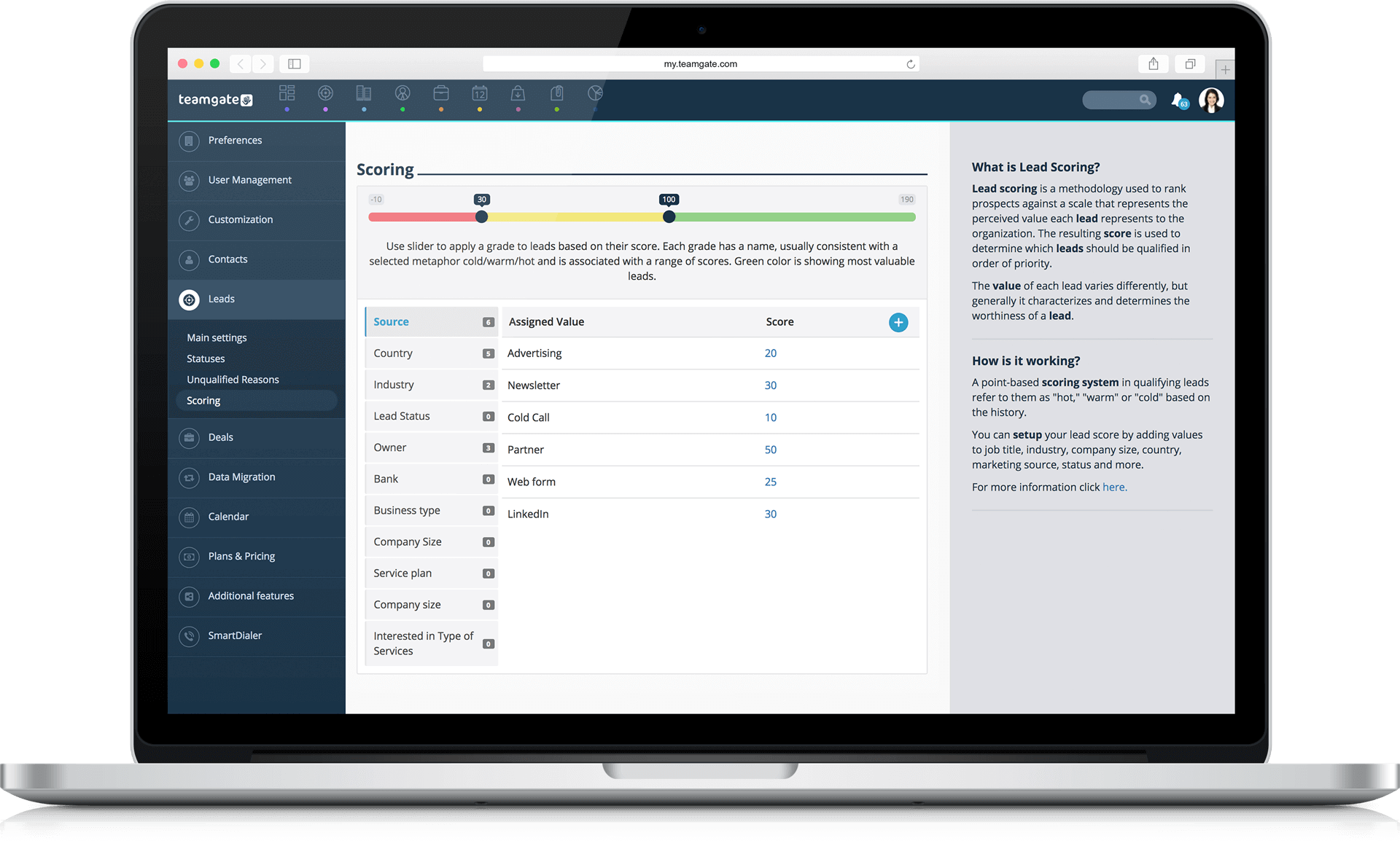 Lead Scoring