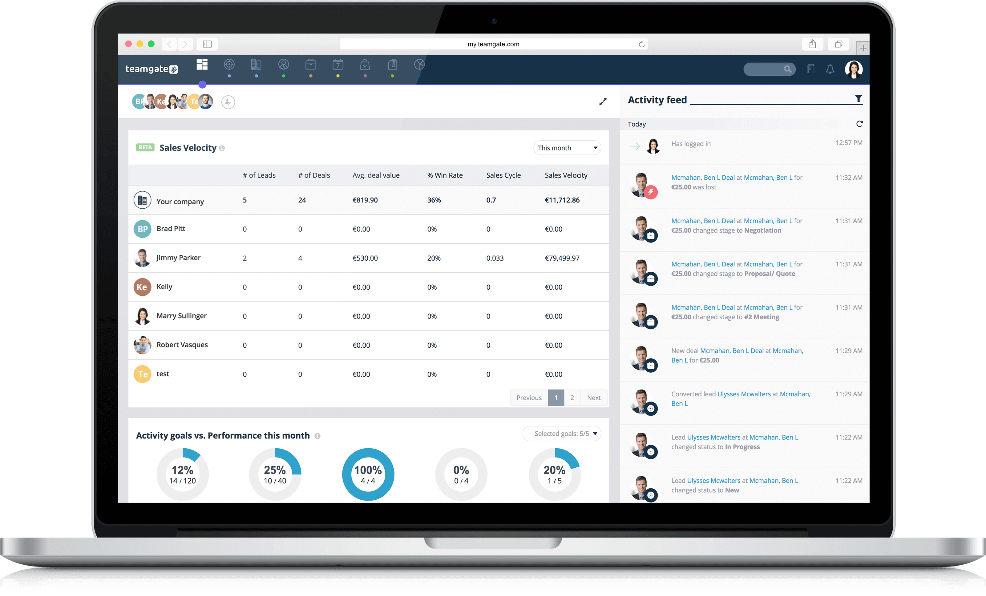 sales pipeline