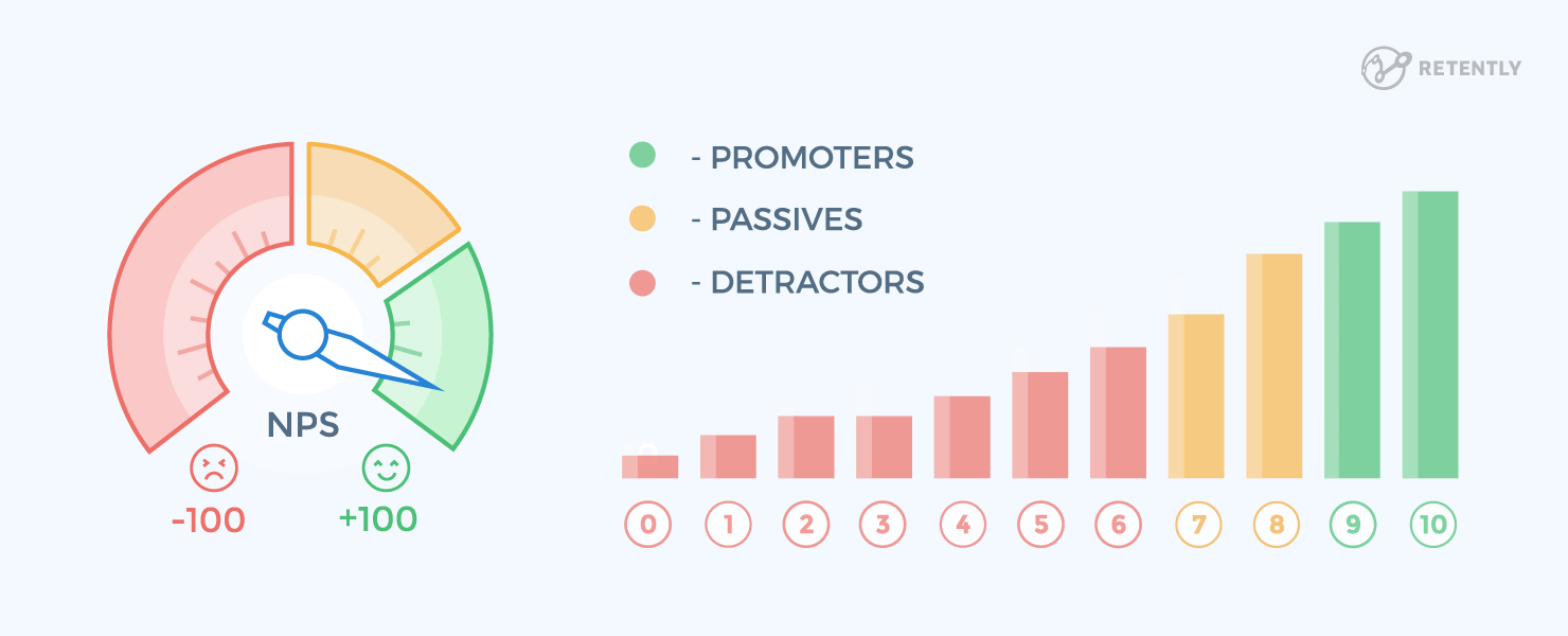 Customer Satisfaction Chart