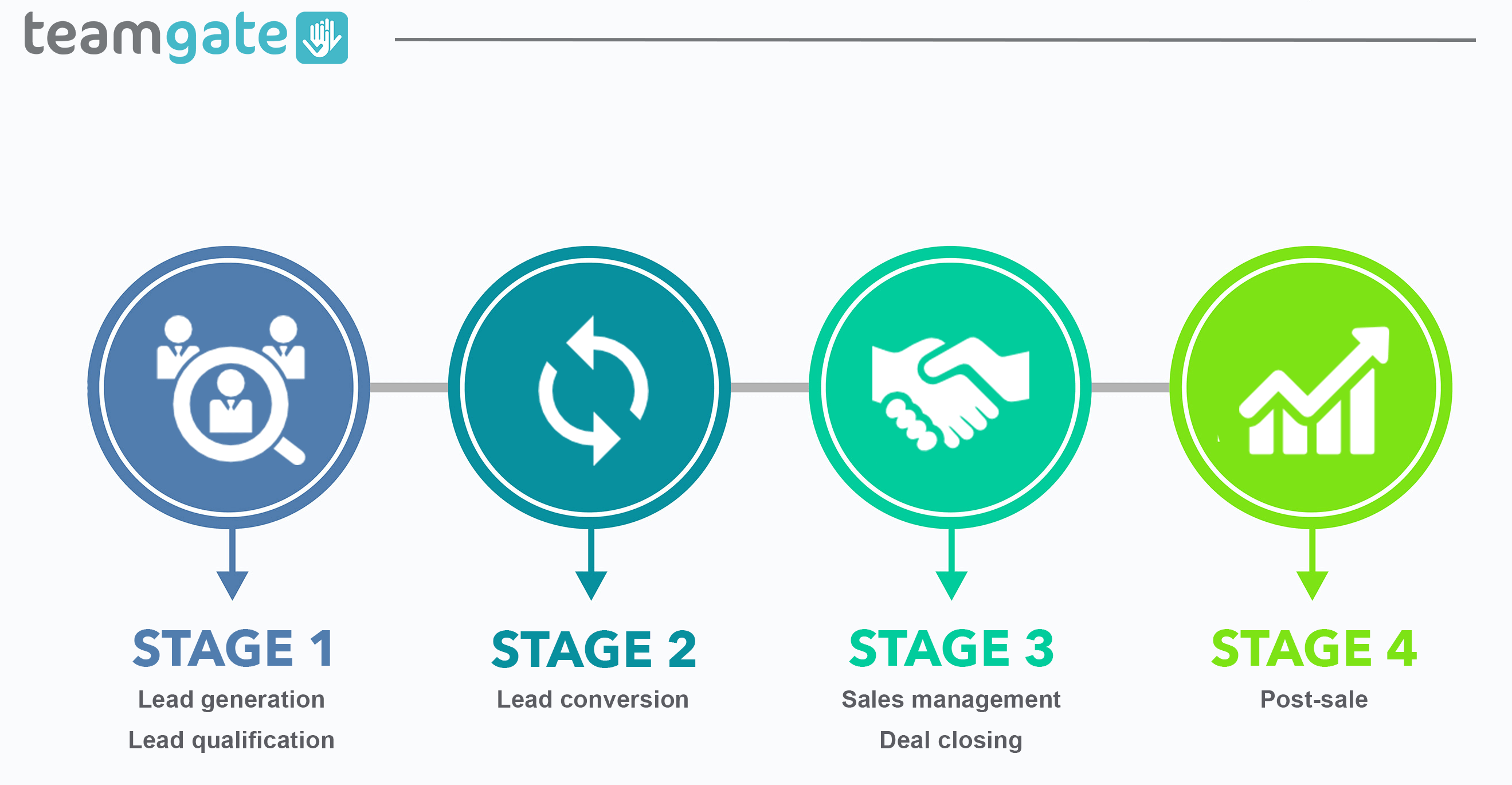 sales management process