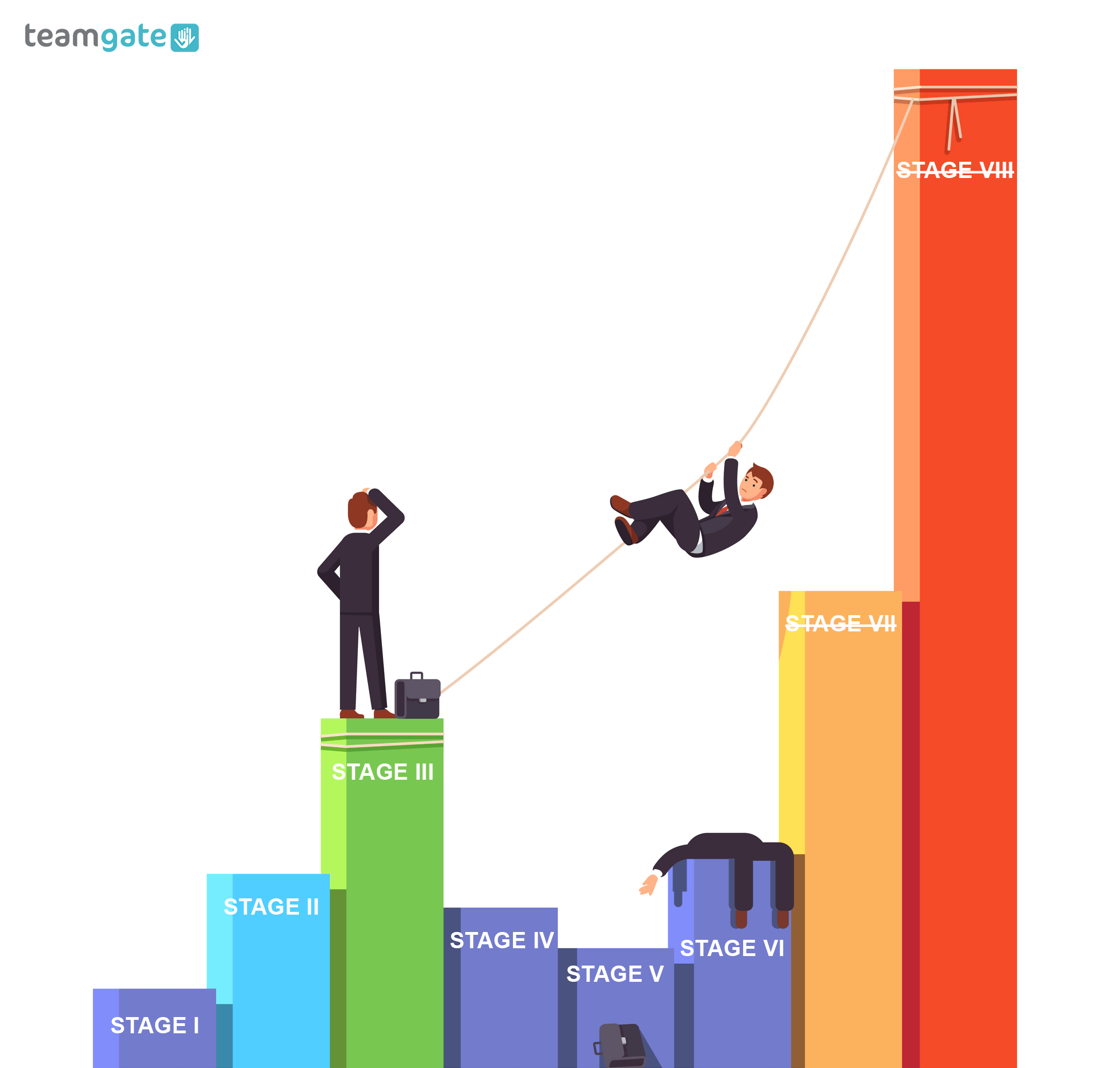 sales pipeline