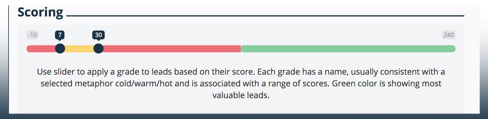 lead scoring