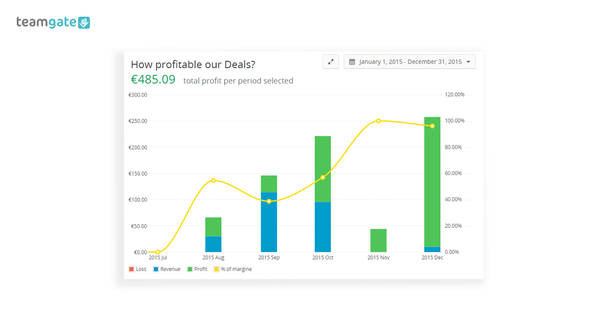 product management features