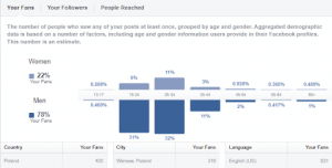 How to Use Social Data to Increase Sales