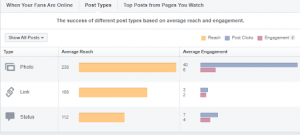 How to Use Social Data to Increase Sales