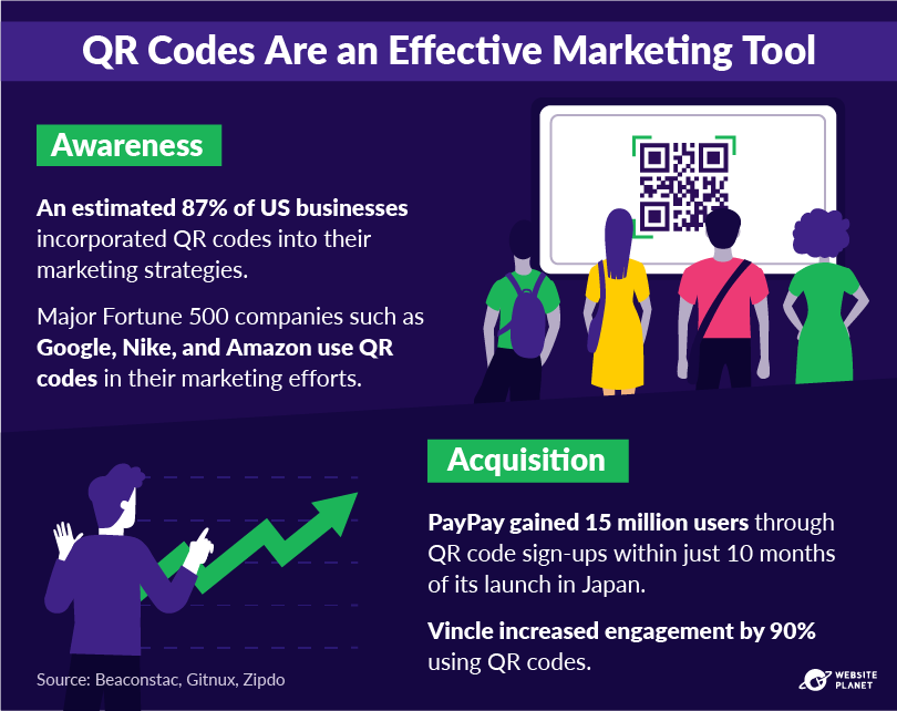 QR Code stats