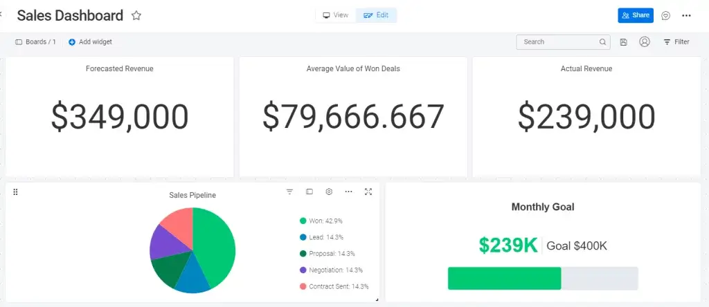 Monday.com Sales Dashboard